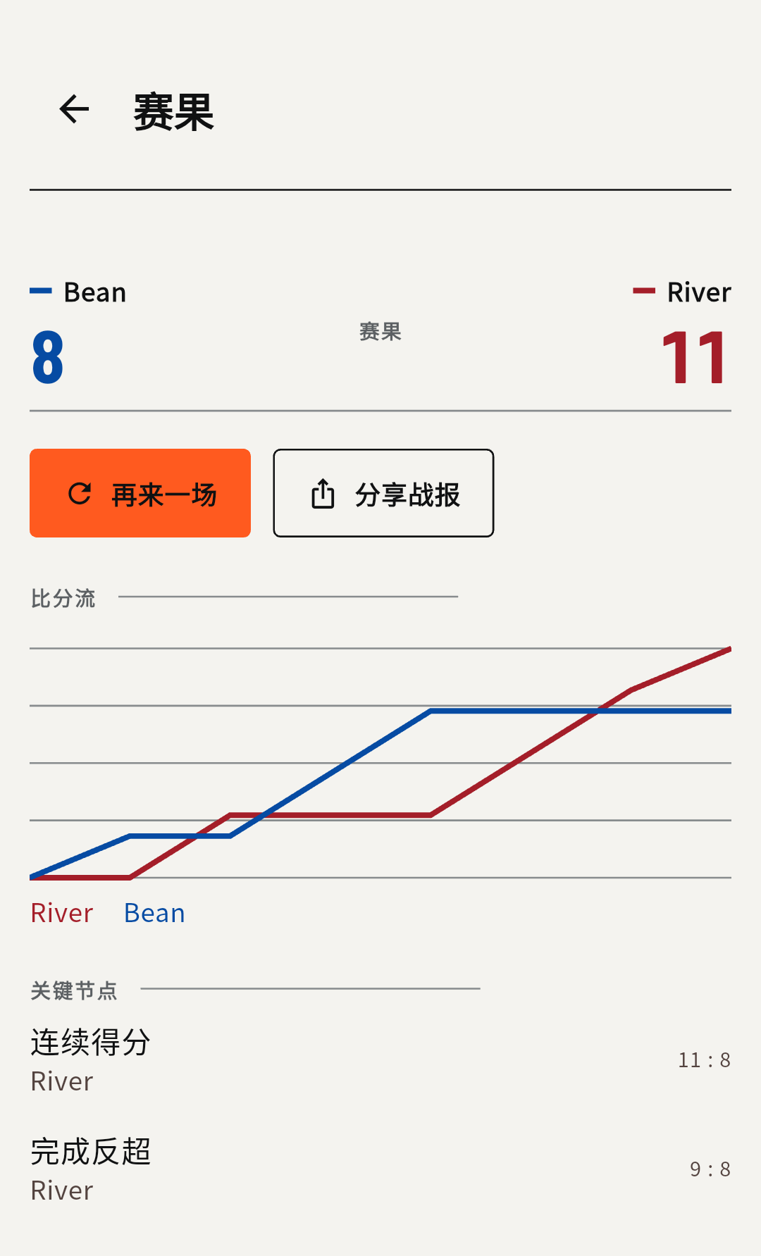 球豆中文赛果页,显示最终比分与比分走势